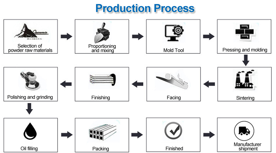 metal manufacturer production process