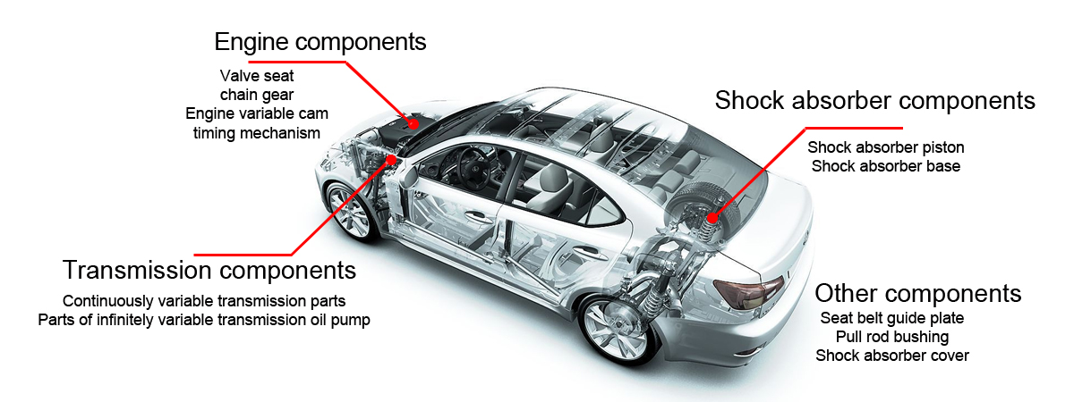 Powder metallurgy (sintered metal) productsapplication in automotive industry